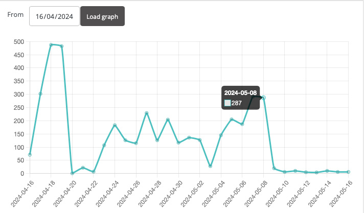 WordPress Security Scan example